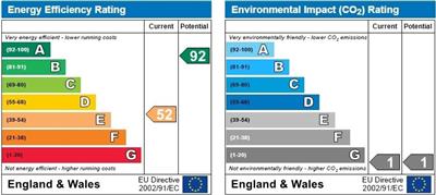 EPC Graph for Johnson Avenue, Brackley